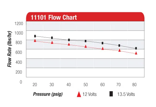 Aeromotive A1000 Fuel Pump - EFI or Carbureted applications - 11101