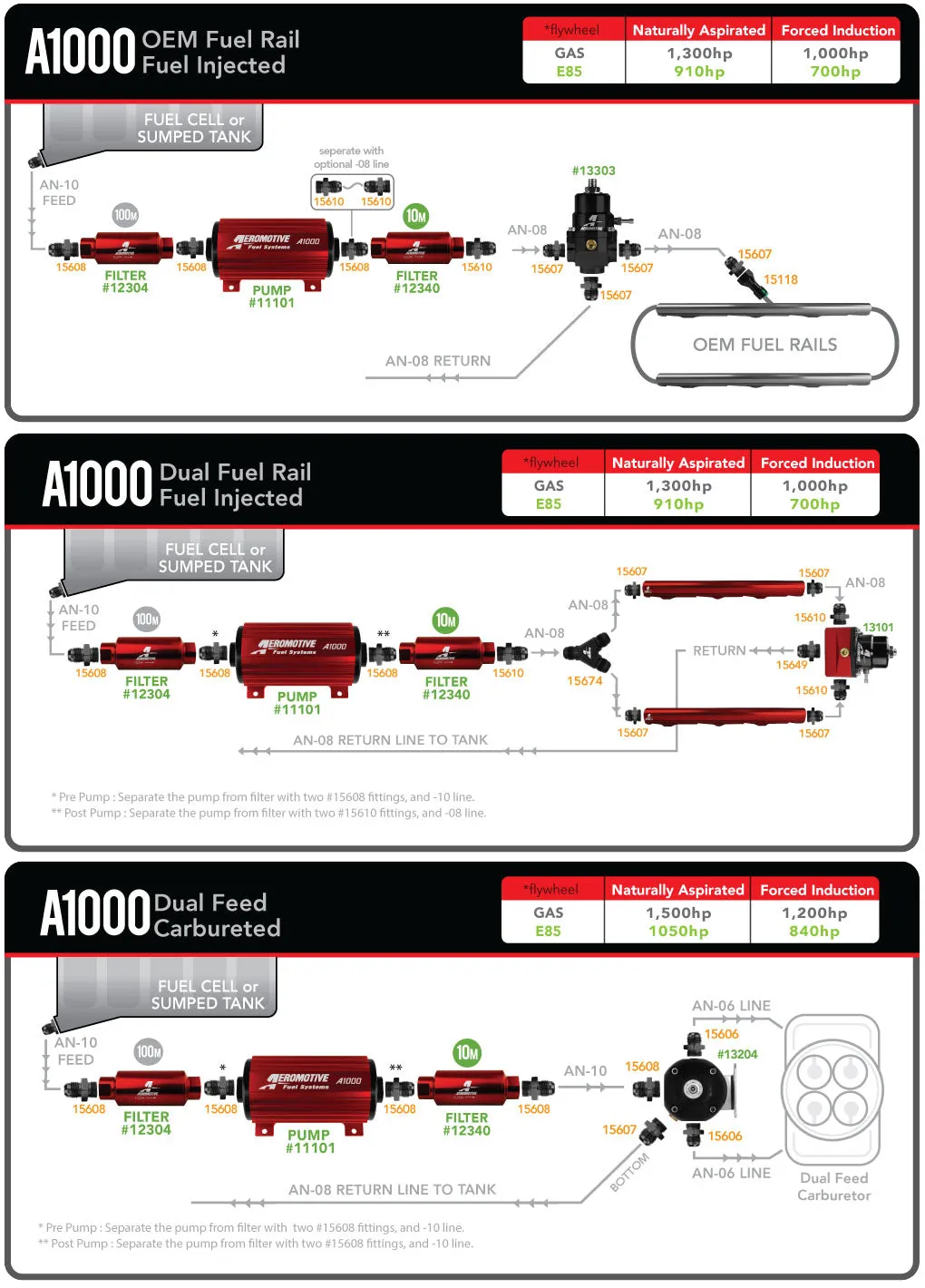 Aeromotive A1000 Fuel Pump - EFI or Carbureted applications - 11101