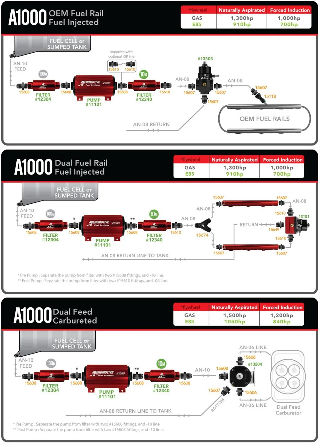 Aeromotive A1000 Fuel Pumps 11101