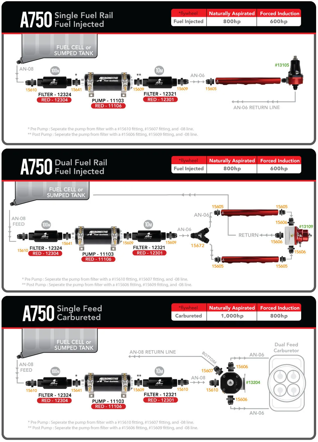 Aeromotive A750 EFI Fuel Pump - Black - 11103