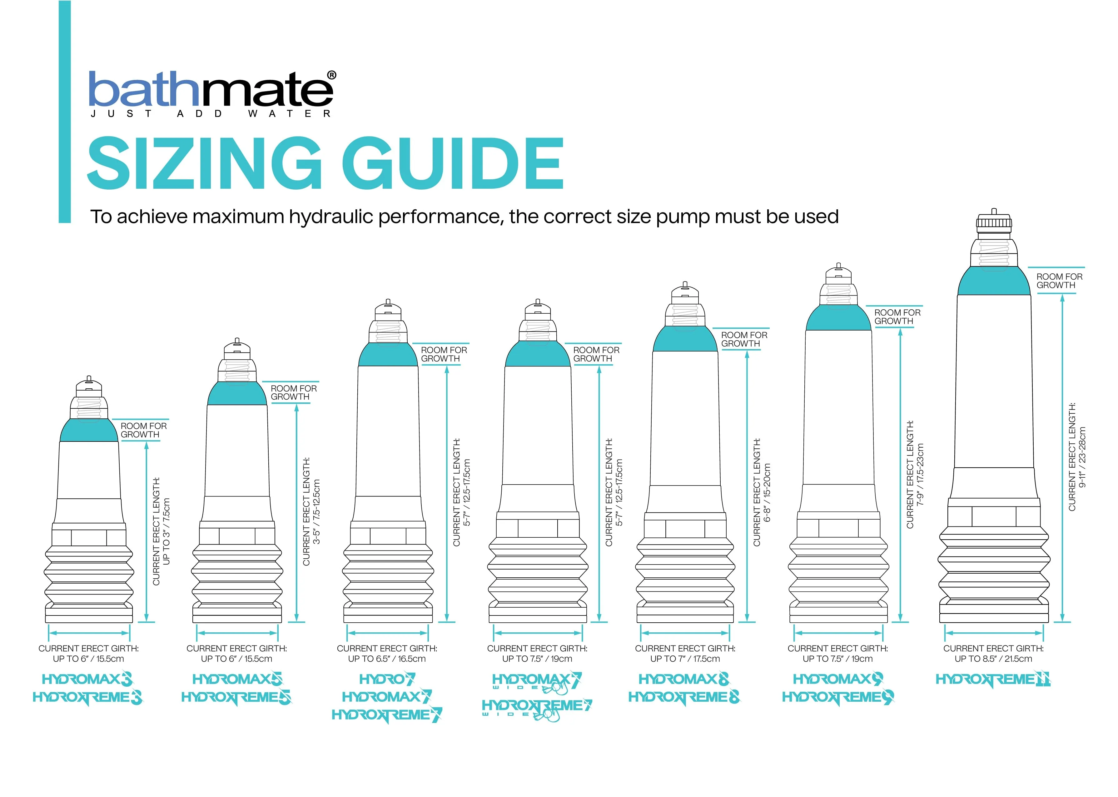 Bathmate Hydroxtreme7 Xtreme Penis Pump & Enlargement System