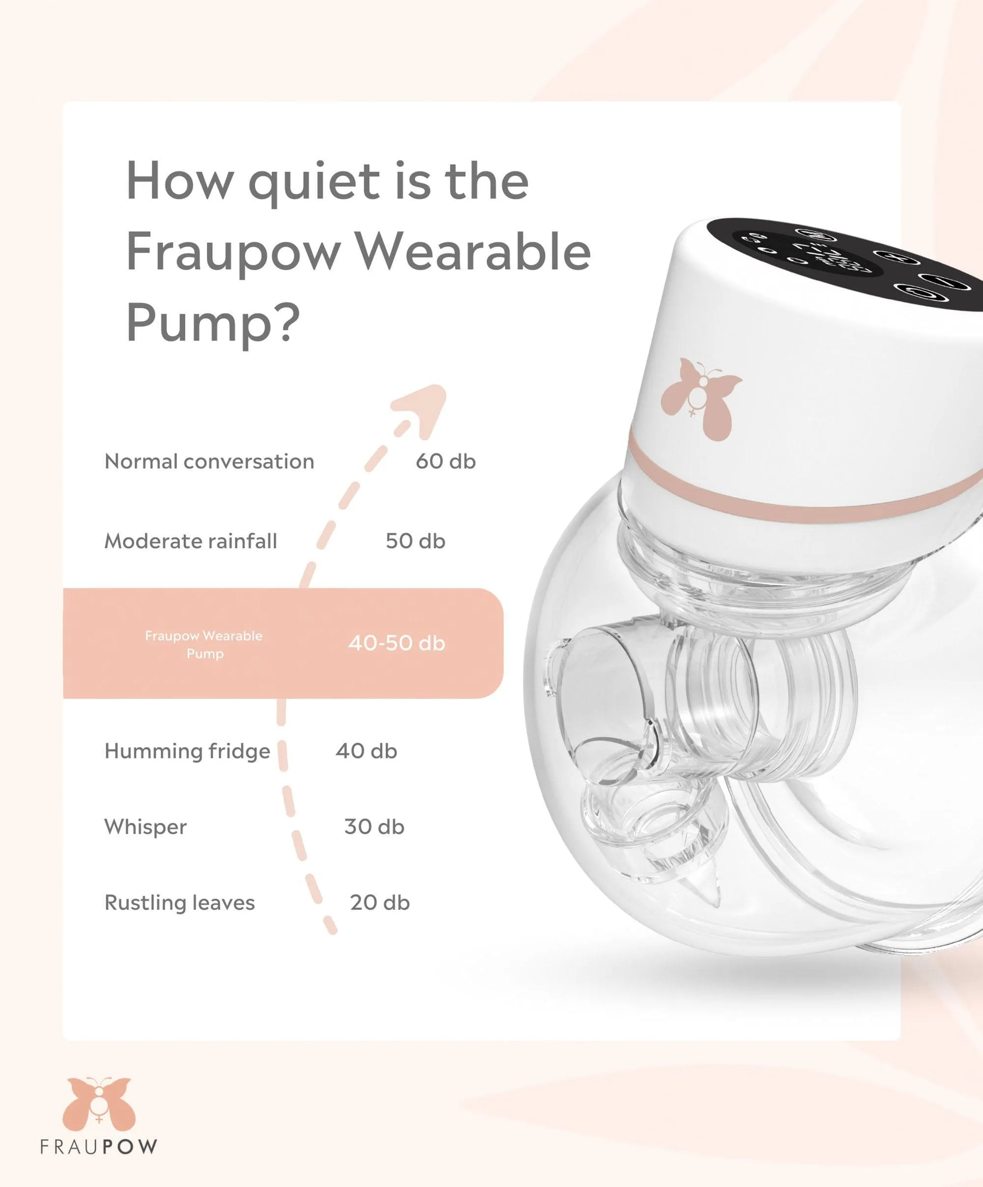 Fraupow Wearable Breast Pump