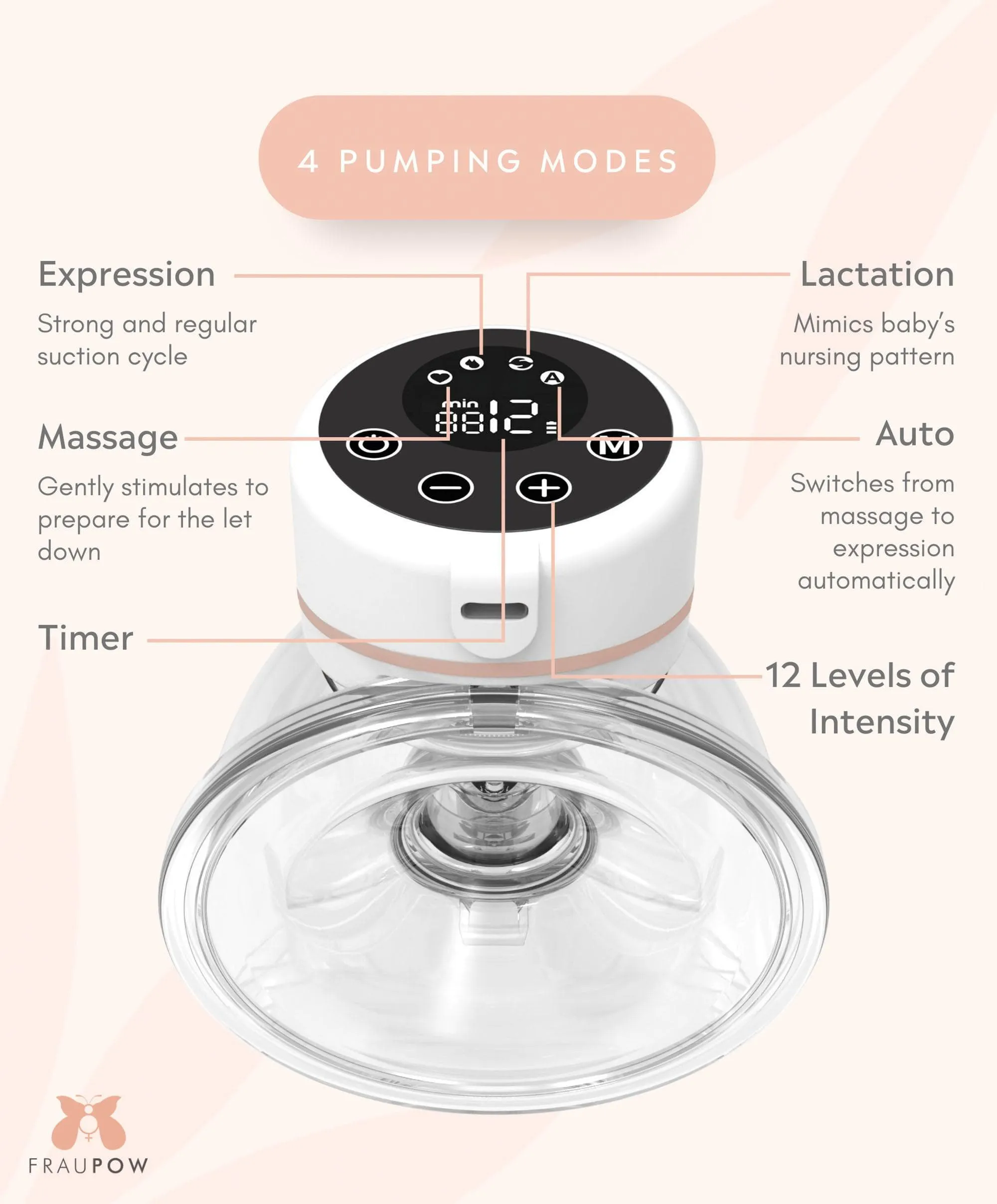 Fraupow Wearable Breast Pump