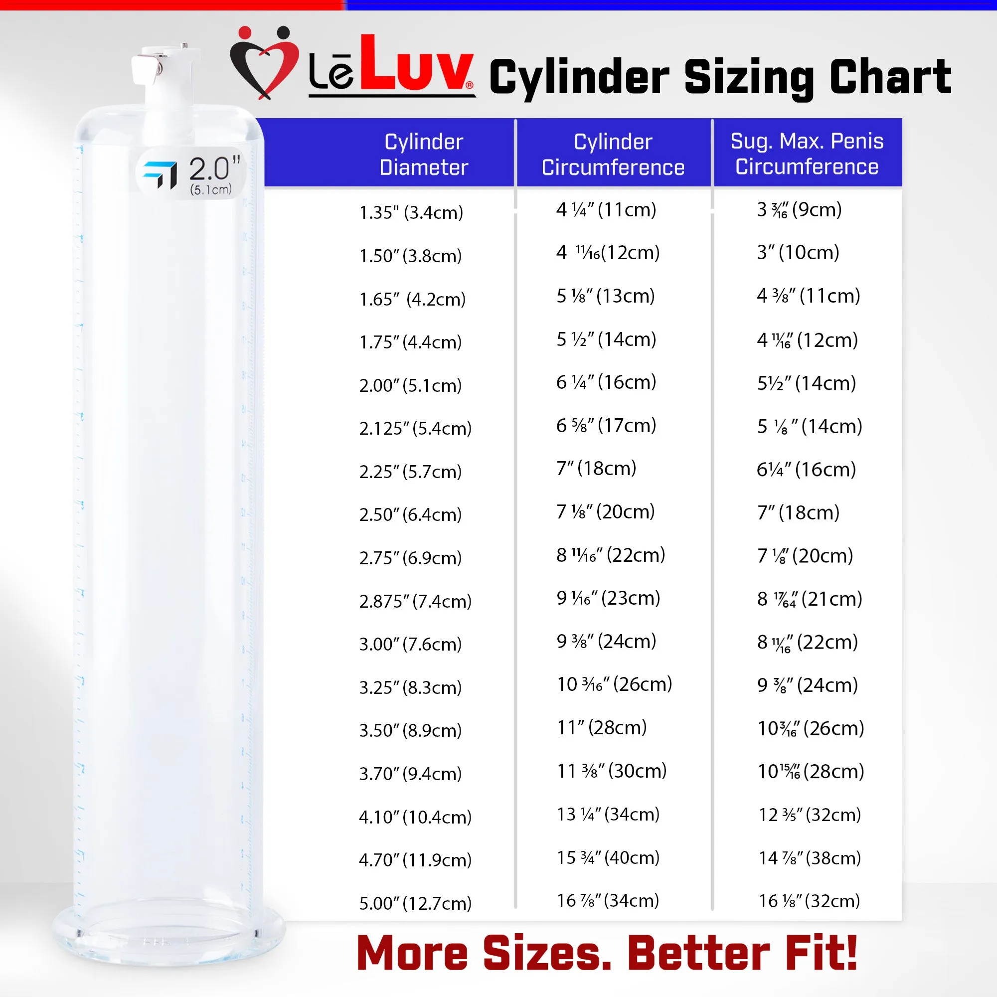 LeLuv JacVac Penis Pump - Swivel Gauge Options - Thick Wall, No Flange Cylinders